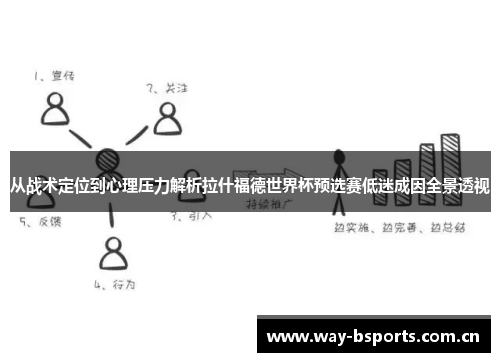 从战术定位到心理压力解析拉什福德世界杯预选赛低迷成因全景透视 从战术定位到心理压力解析拉什福德世界杯预选赛低迷成因全景透视